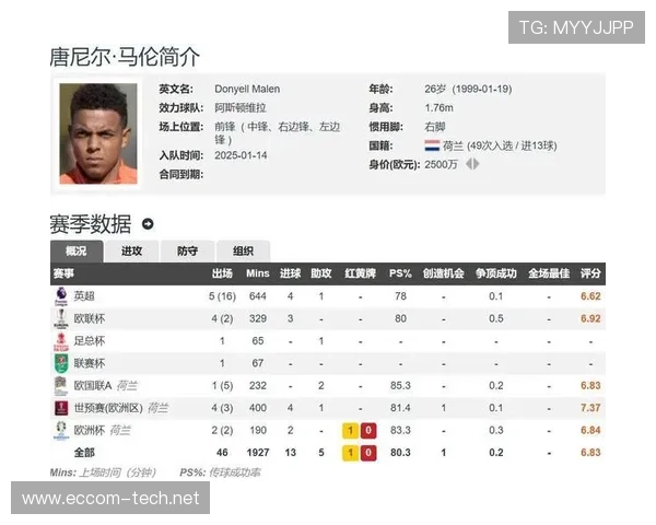 马伦潜力惊人买断几成定局